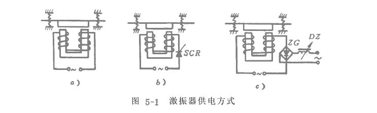 電磁振動給料機(jī)電氣部分設(shè)計