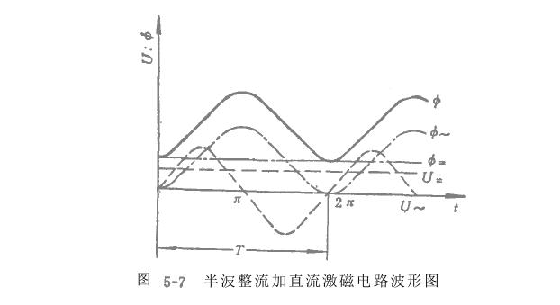 電磁振動給料機(jī)電路波形圖